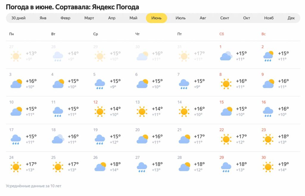 Погода в Карелии в июне